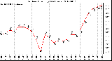 Milwaukee Weather Outdoor Humidity<br>(24 Hours)