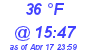 Milwaukee Weather Dewpoint High High Today