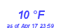 Milwaukee Weather Dewpoint High Low Month