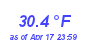 Milwaukee Weather Temperature Low Month