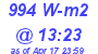 Milwaukee Weather Solar Radiation High Today