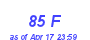 Milwaukee Weather THSW Index High Month