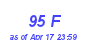 Milwaukee Weather THSW Index High Year