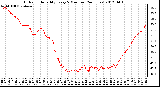 Milwaukee Weather Outdoor Humidity<br>Every 5 Minutes<br>(24 Hours)