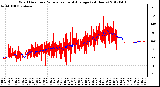 Milwaukee Weather Wind Direction<br>Normalized and Average<br>(24 Hours)