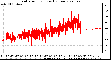 Milwaukee Weather Wind Direction<br>Normalized<br>(24 Hours)