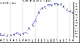 Milwaukee Weather Wind Chill<br>(24 Hours)