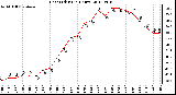 Milwaukee Weather Heat Index<br>(24 Hours)