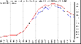 Milwaukee Weather Outdoor Temperature (Red)<br>vs Heat Index (Blue)<br>(24 Hours)