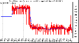 Milwaukee Weather Wind Direction<br>Normalized and Average<br>(24 Hours)