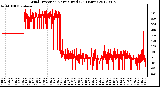 Milwaukee Weather Wind Direction<br>Normalized<br>(24 Hours)