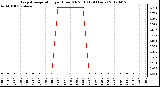 Milwaukee Weather Evapotranspiration<br>per Hour (Oz/sq ft)<br>(24 Hours)