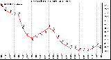 Milwaukee Weather Heat Index<br>(24 Hours)