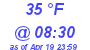 Milwaukee Weather Dewpoint High Low Today