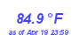 Milwaukee Weather Temperature High Year