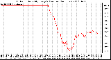 Milwaukee Weather Outdoor Humidity<br>Every 5 Minutes<br>(24 Hours)