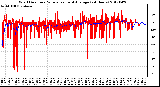 Milwaukee Weather Wind Direction<br>Normalized and Average<br>(24 Hours)