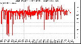 Milwaukee Weather Wind Direction<br>Normalized<br>(24 Hours)