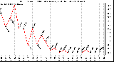 Milwaukee Weather Wind Speed<br>10 Minute Average<br>(4 Hours)