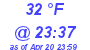 Milwaukee Weather Dewpoint High Low Today