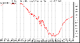 Milwaukee Weather Outdoor Humidity<br>Every 5 Minutes<br>(24 Hours)