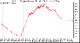 Milwaukee Weather Outdoor Temperature<br>per Minute<br>(24 Hours)