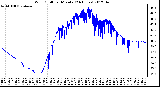 Milwaukee Weather Wind Chill<br>per Minute<br>(24 Hours)