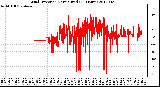 Milwaukee Weather Wind Direction<br>Normalized<br>(24 Hours)