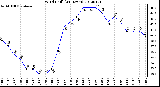 Milwaukee Weather Wind Chill<br>(24 Hours)