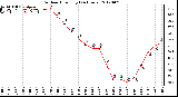 Milwaukee Weather Outdoor Humidity<br>(24 Hours)