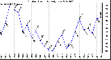 Milwaukee Weather Outdoor Humidity<br>Daily Low