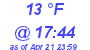 Milwaukee Weather Dewpoint High Low Today