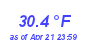 Milwaukee Weather Temperature Low Month