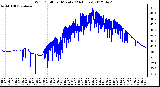 Milwaukee Weather Wind Chill<br>per Minute<br>(24 Hours)