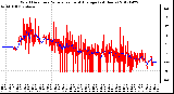 Milwaukee Weather Wind Direction<br>Normalized and Average<br>(24 Hours)