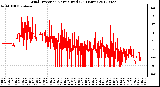 Milwaukee Weather Wind Direction<br>Normalized<br>(24 Hours)