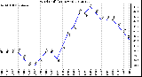 Milwaukee Weather Wind Chill<br>(24 Hours)