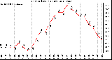 Milwaukee Weather Heat Index<br>(24 Hours)