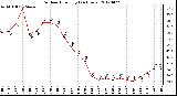 Milwaukee Weather Outdoor Humidity<br>(24 Hours)