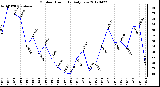 Milwaukee Weather Outdoor Humidity<br>Daily Low