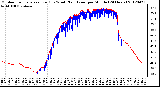 Milwaukee Weather Outdoor Temperature (Red)<br>vs Wind Chill (Blue)<br>per Minute<br>(24 Hours)