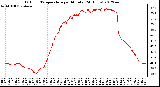 Milwaukee Weather Outdoor Temperature<br>per Minute<br>(24 Hours)