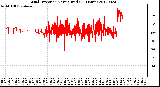 Milwaukee Weather Wind Direction<br>Normalized<br>(24 Hours)