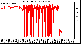 Milwaukee Weather Wind Direction<br>(24 Hours)