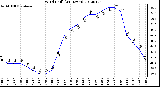 Milwaukee Weather Wind Chill<br>(24 Hours)