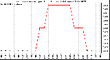 Milwaukee Weather Evapotranspiration<br>per Hour (Inches)<br>(24 Hours)