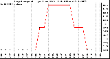 Milwaukee Weather Evapotranspiration<br>per Hour (Oz/sq ft)<br>(24 Hours)