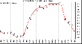 Milwaukee Weather Heat Index<br>(24 Hours)