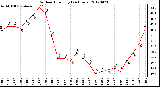 Milwaukee Weather Outdoor Humidity<br>(24 Hours)