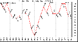 Milwaukee Weather Outdoor Humidity<br>Daily High